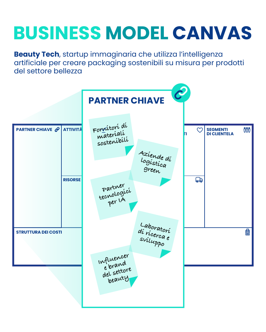 Infografica Design Thinking - Empatizzazione