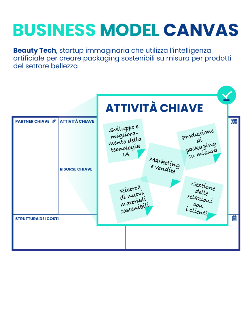 Infografica Design Thinking - Definizione del problema