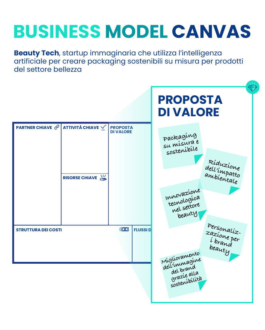 Infografica Design Thinking - Prototipazione