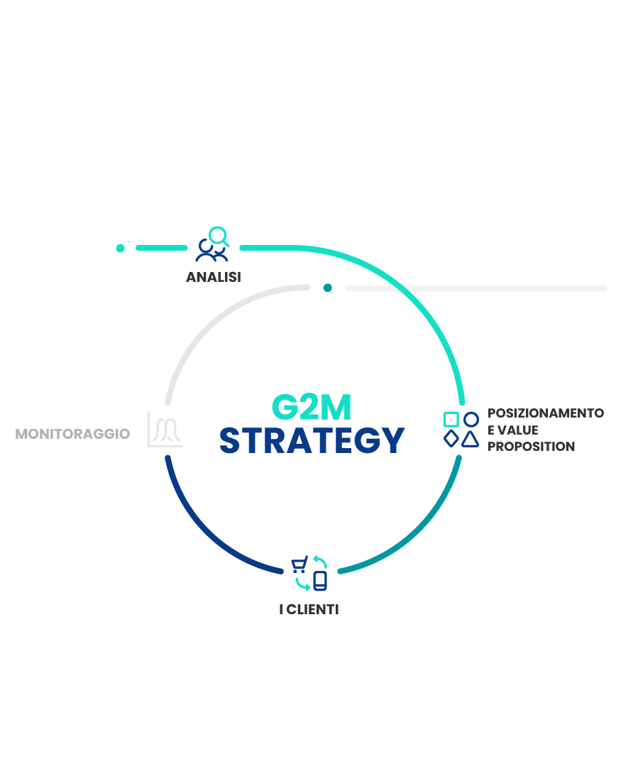 Infografica Go to Market Strategy - I clienti