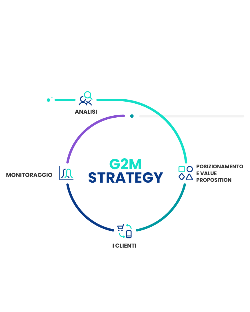 Infografica Go to Market Strategy - Monitoraggio